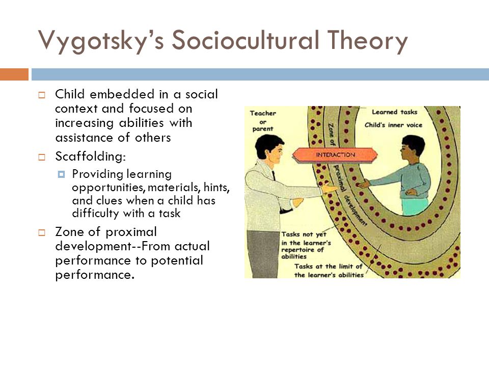 Vygotsky’s Theory in Early Childhood Education and Research